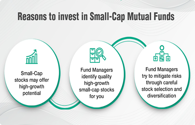 How Small-Cap Funds Work